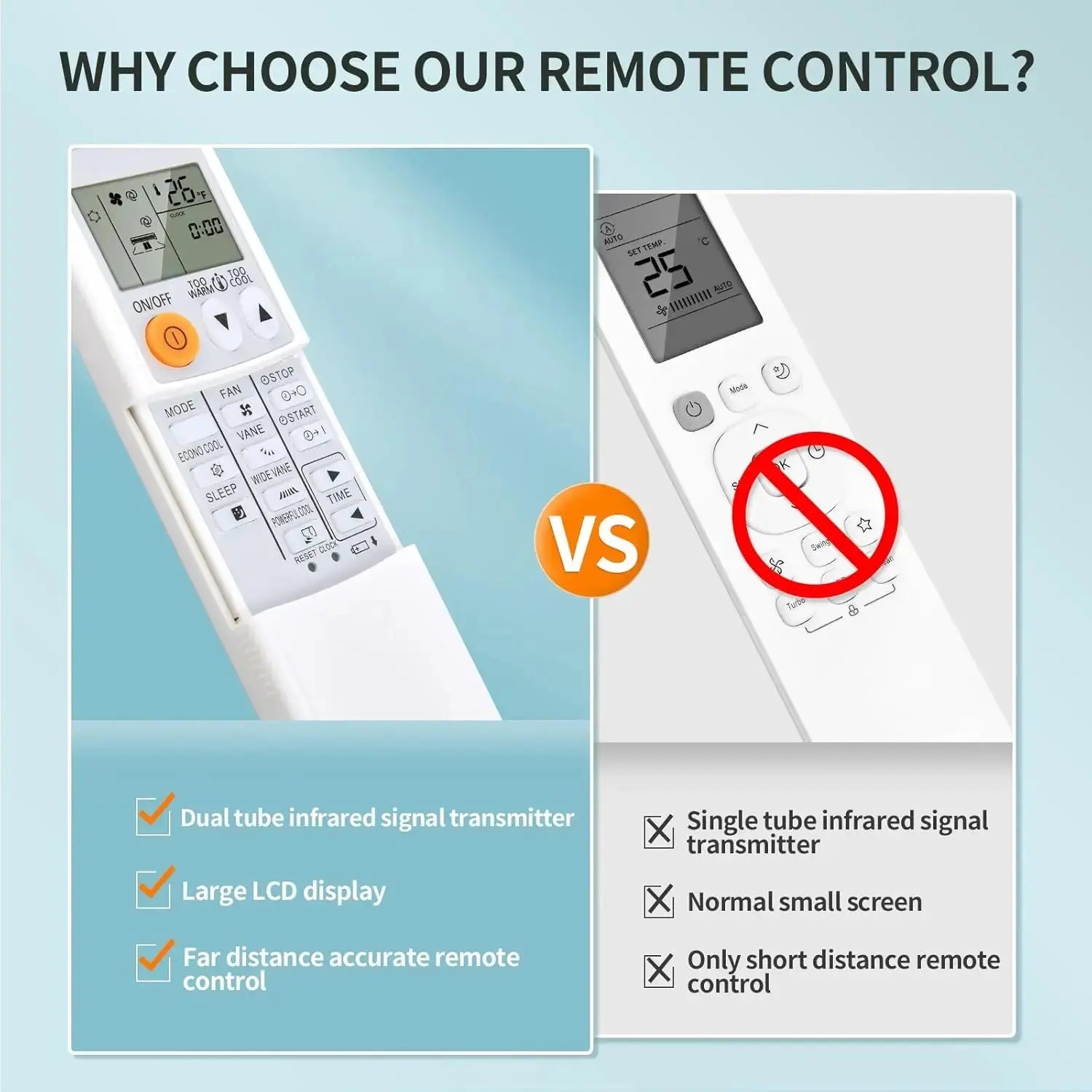 Universal Replacement for Mitsubishi Electric Mr Slim Air Conditioner Remote Control for MSZ-GL06NA MSZ-GL09NA MSZ-GL12NA MSZ-GL Magic Remotes