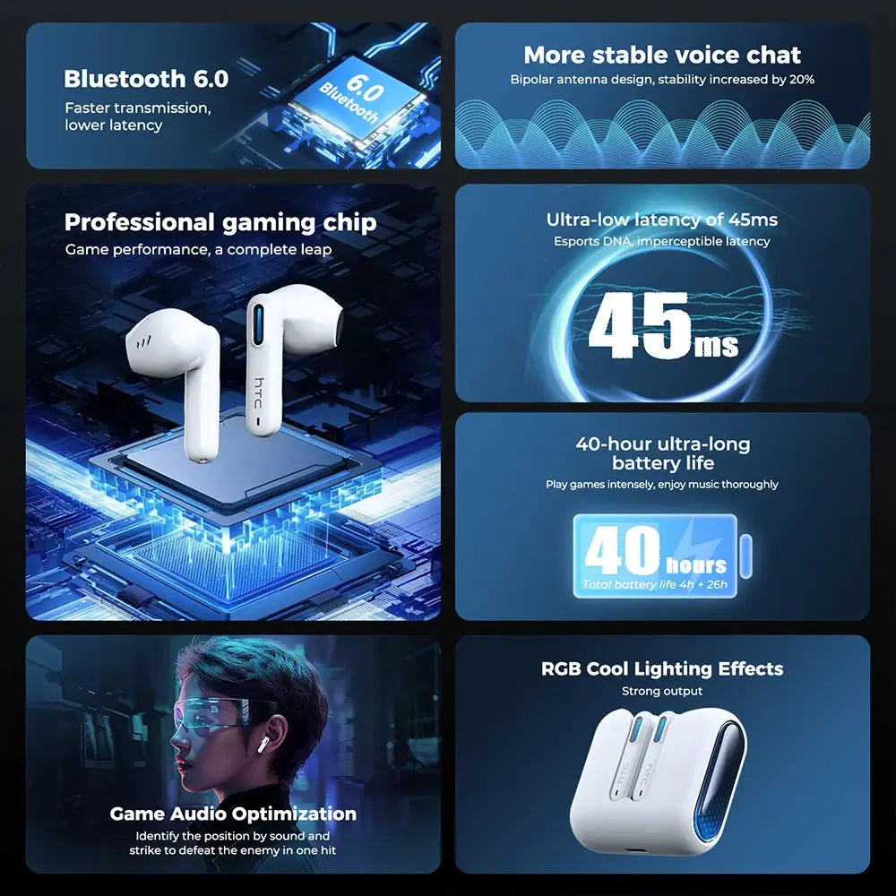 2026 Language Translator Earbuds HTC NE49 TWS Low Latency Gaming Earphones Bluetooth HiFi Stereo Sound HD Call With Mic Magic Remotes