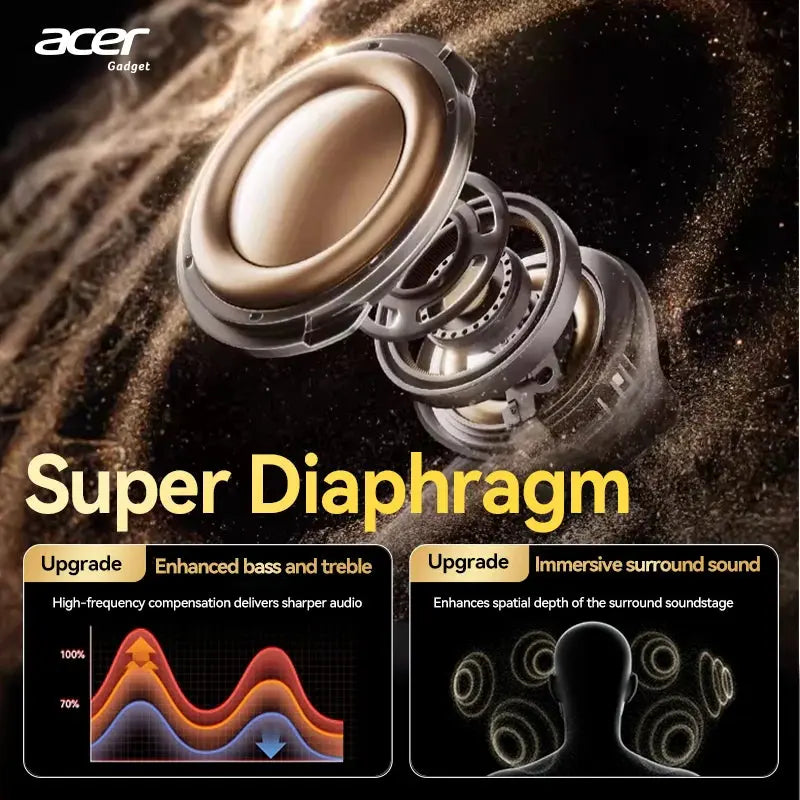 Acer Ohr548 Wireless Bluetooth Headphones with In-Ear Design, Anc Call Noise Reduction, Charging Case, Stereo Sound Effect, Low Latency for Gaming, Comfortable Fit for Sports, Running, and Fitness Magic Remotes
