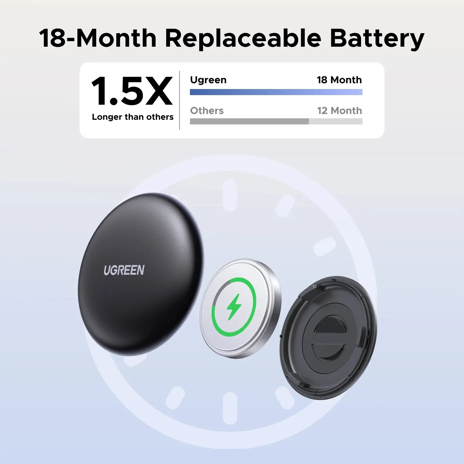 UGREEN Finder Security SmartTrack Link Smart Tag With Apple Find My Key Bluetooth GPS Tracker For Earbud Luggage MFi Finder IOS - Magic Remotes