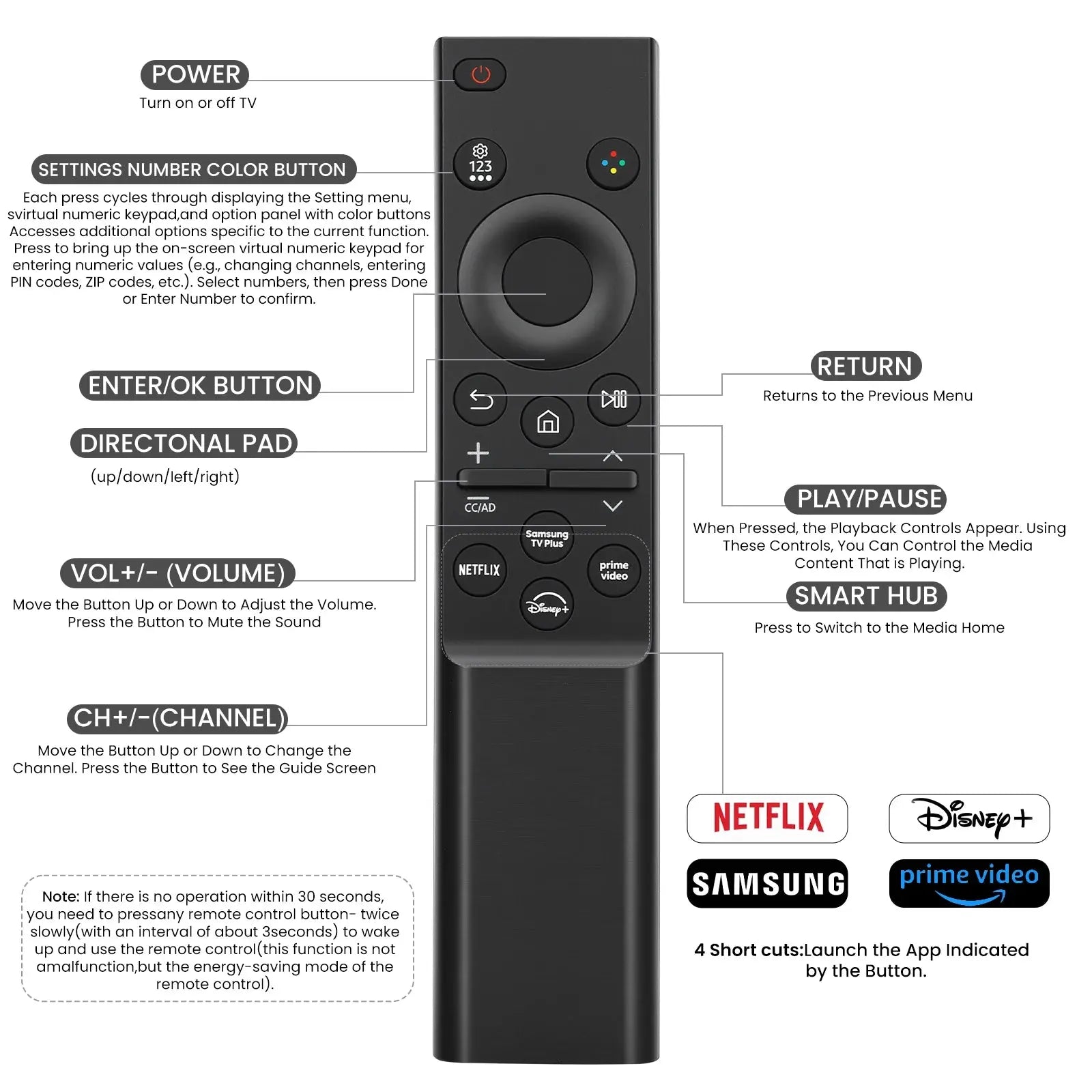 Replacement for Samsung TV Remote Control ,Universal for 2019-2026 Samsung Smart TVs(Frame/QLED/Crystal UHD/Neo QLED/OLED) Magic Remotes