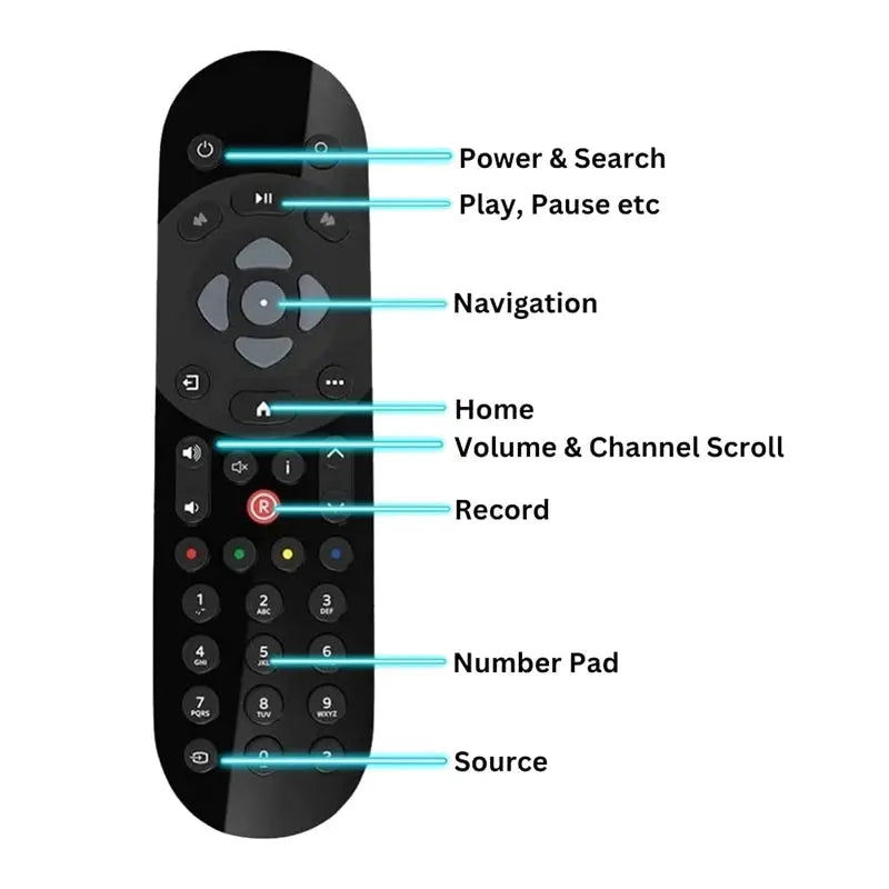 Replacement SKY Q Replacement Remote Control for SKY QINFRAREDTV TV Box Remote Control - Magic Remotes