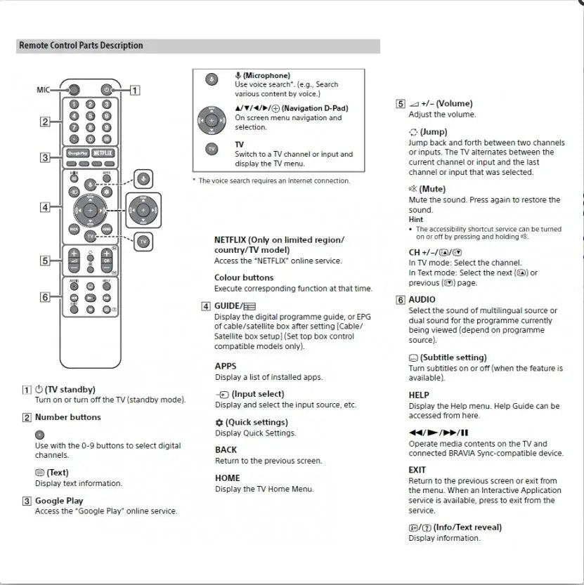 Voice Bluetooth TV Remote Control RMF-TX500P For SONY Bravia 4K Television KD-65X7577H KD-65X7500H KD-55X7577H KD-55X7500H - Magic Remotes