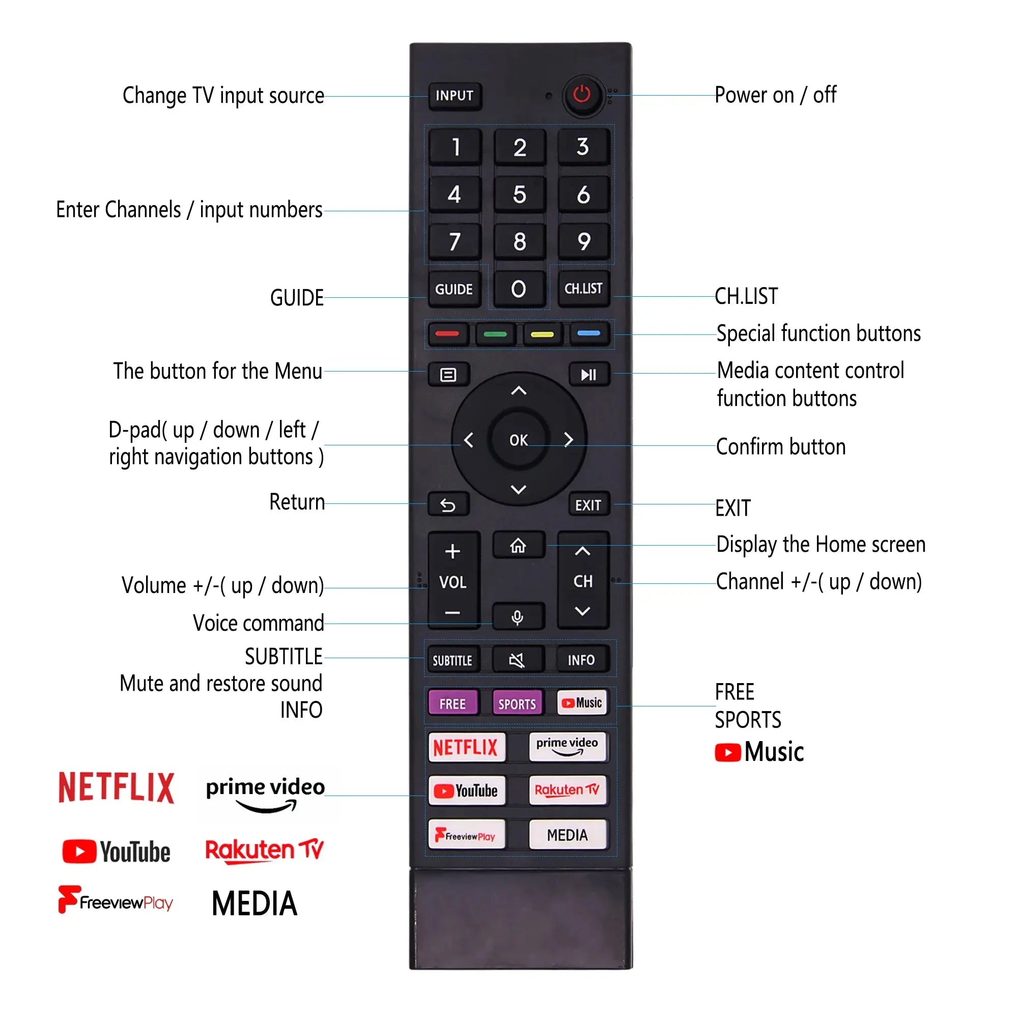 Replacement ERF3A80 Remote Control for Hisense 4K UHD TV - Infrared with Shortcut Buttons, No Setup Required - Magic Remotes