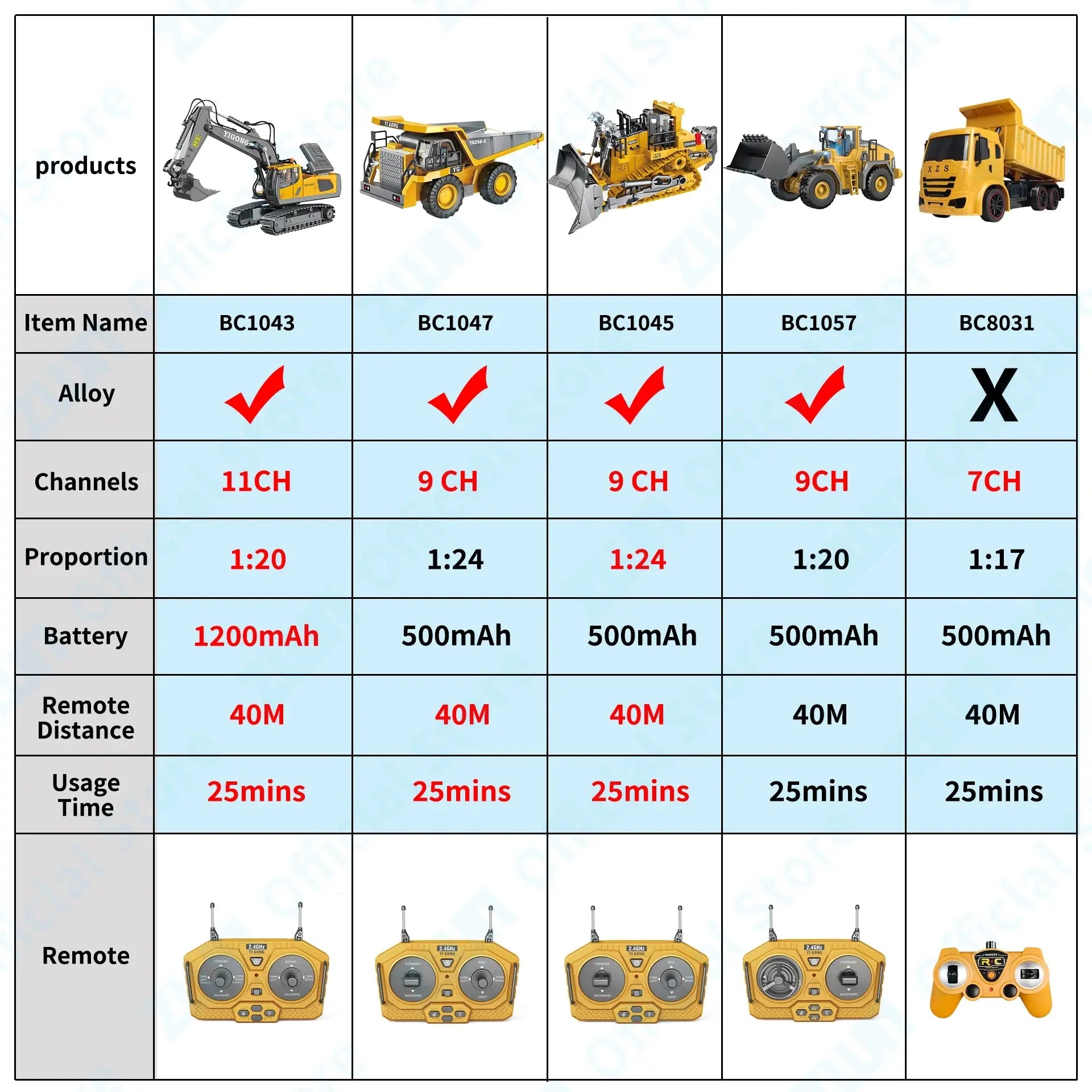 ZWN 2.4G Remote Control Excavator Dump Truck RC Model Car Toy Professional Alloy Plastic Simulation Construction Vehicle for Kid Magic Remotes
