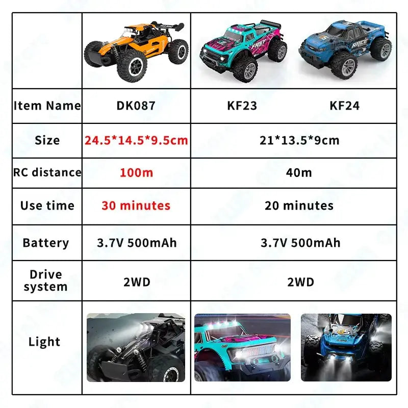 ZWN 1:16/1:20 2.4G Model RC Car With LED Light 2WD Off-road Remote Control Climbing Vehicle Outdoor Cars Toy Gifts for Kids Magic Remotes