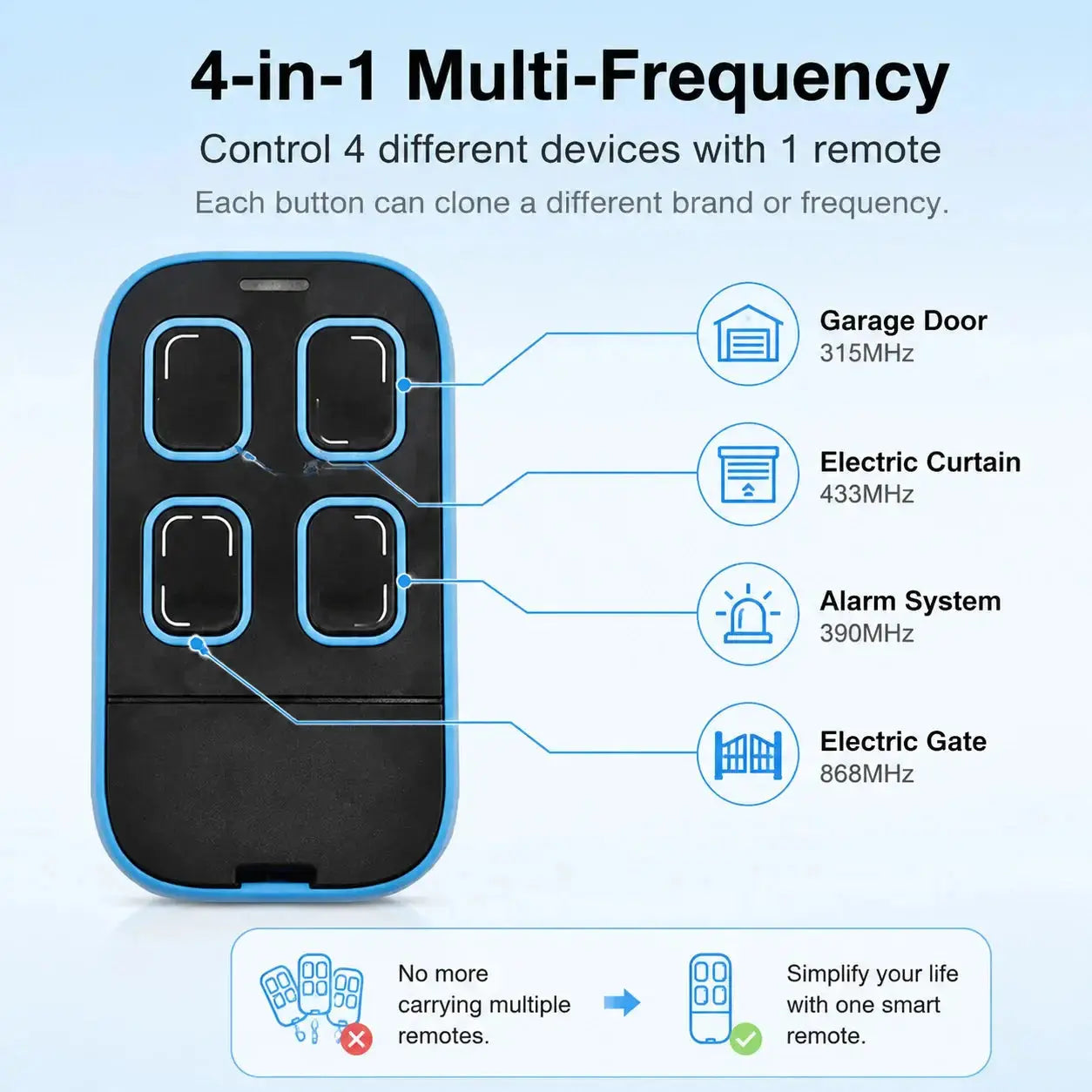 Universal Multi-frequency Garage Door Remote Controle 280-868MHz 433MHz 315MHz 390MHz Compatible with Gates Duplicators Copiers Magic Remotes