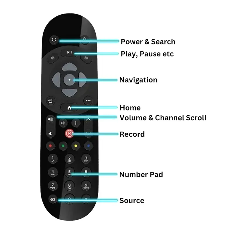 Replacement SKY Q Remote Control for SKY QINFRAREDTV TV Box Remote Control - Magic Remotes