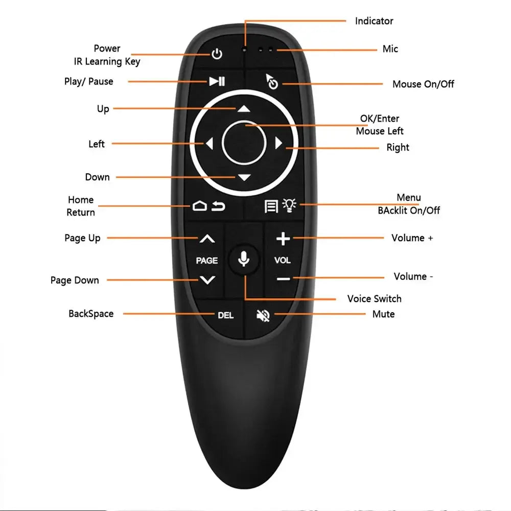 G10 G10S Voice Remote Control 2.4G Wireless Air Mouse Gyroscope IR Learning For Android TV Box H96 Max X96 mini X96 Max Plus PC Magic Remotes