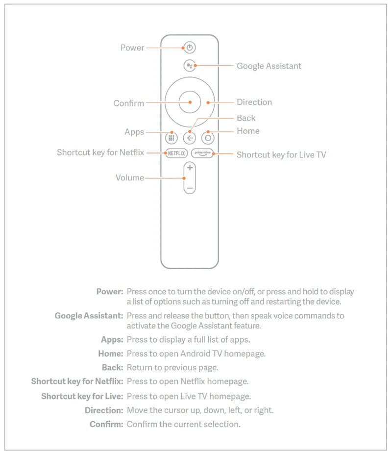 Replacement Bluetooth Voice Remote Control for Xiaomi Mi Box S, Mi TV Stick (MDZ-22-AB, MDZ-24-AA), and Smart TV Box - Compatible with Google Assistant