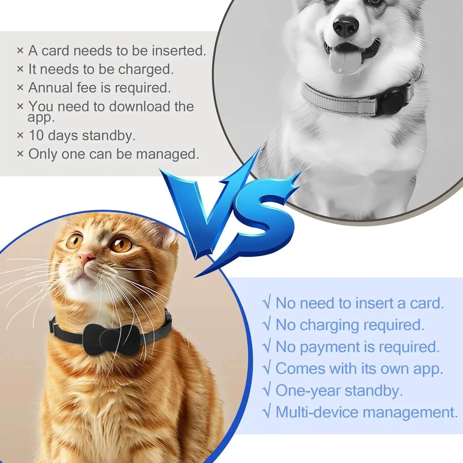 New GPS mini tracking collar, adjustable with waterproof tracker, suitable for cats and dogs anti-lost tracker, no monthly fee, - Magic Remotes