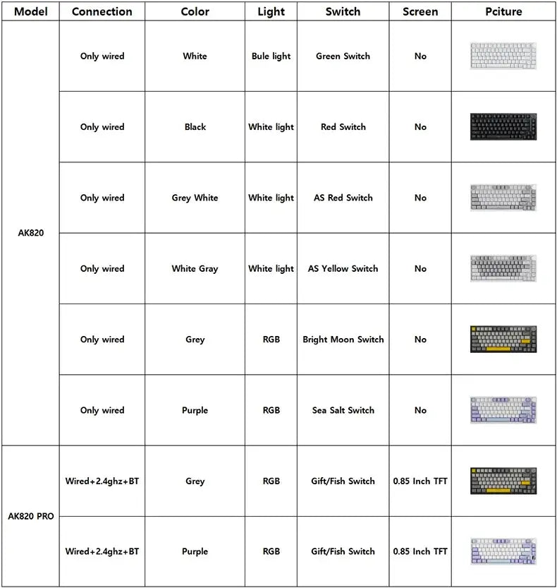 Ajazz AK820/AK820Pro Gaming Mechanical Keyboard Bluetooth 5.1/Wireless/C-Wired Customized Keyboard with Knob Hot Swapping Gasket - Magic Remotes