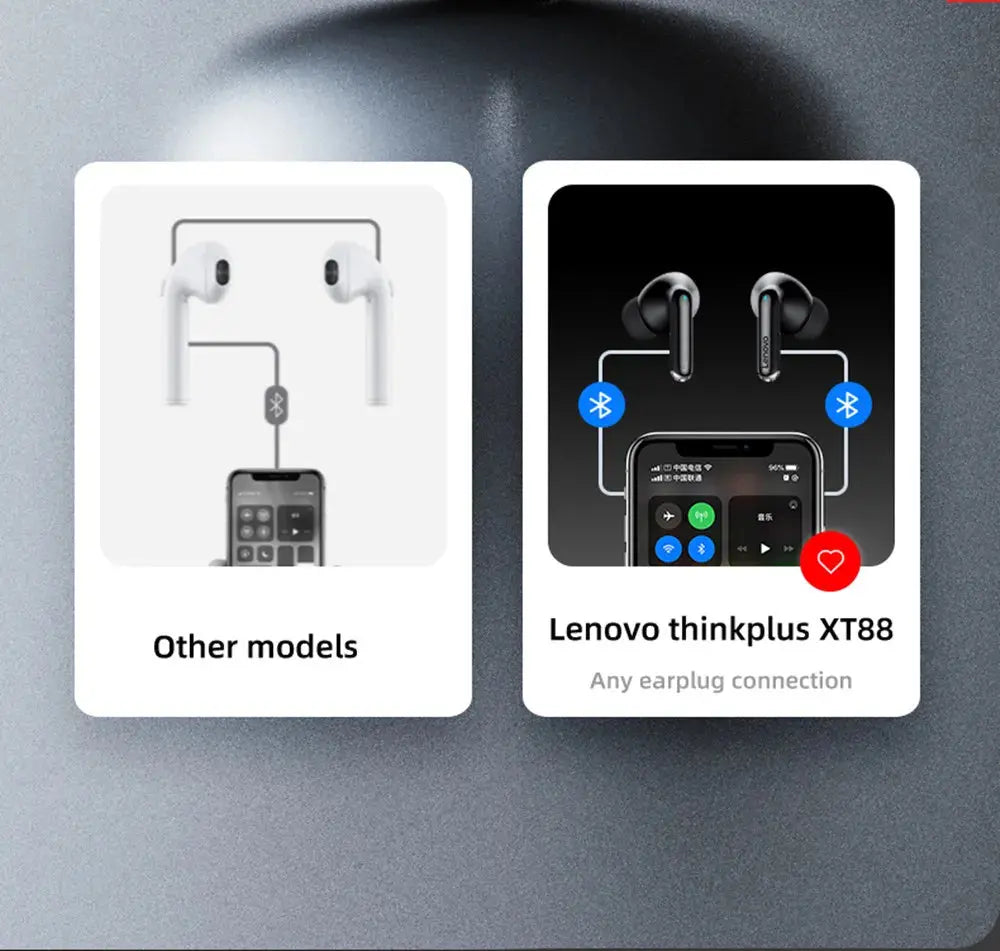 Original Lenovo XT88 TWS Wireless Earphones Bluetooth 5.3 Dual MIC Stereo Noise Reduction Bass HIFI Touch Control Earbuds Magic Remotes